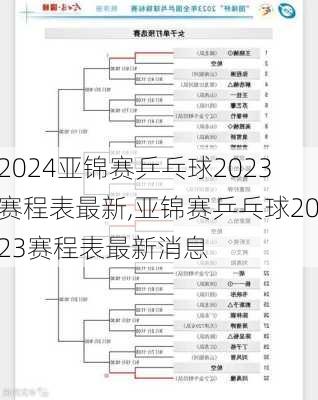 亚锦赛乒乓球2023赛程表最新,亚锦赛乒乓球2023赛程表最新消息