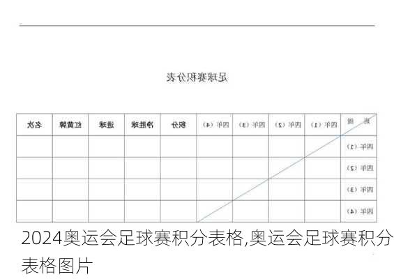 奥运会足球赛积分表格,奥运会足球赛积分表格图片