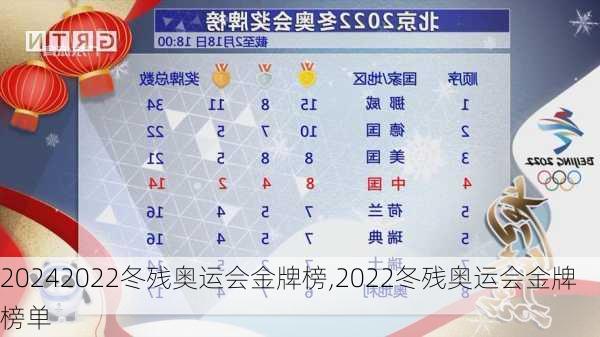 2022冬残奥运会金牌榜,2022冬残奥运会金牌榜单