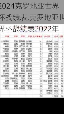 克罗地亚世界杯战绩表,克罗地亚世界杯战绩表2022年