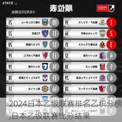 日本乙级联赛排名乙积分榜,日本乙级联赛比分结果
