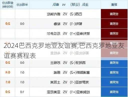 巴西克罗地亚友谊赛,巴西克罗地亚友谊赛赛程表