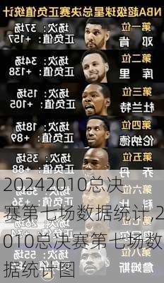 2010总决赛第七场数据统计,2010总决赛第七场数据统计图