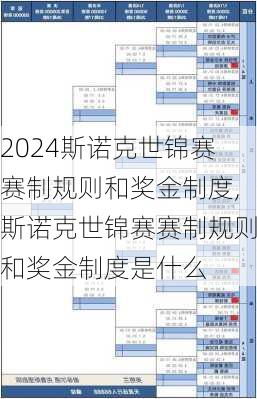 斯诺克世锦赛赛制规则和奖金制度,斯诺克世锦赛赛制规则和奖金制度是什么
