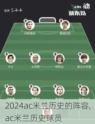 ac米兰历史的阵容,ac米兰历史球员