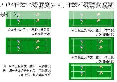日本乙级联赛赛制,日本乙级联赛赛制是什么