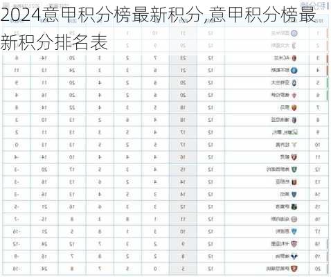 意甲积分榜最新积分,意甲积分榜最新积分排名表