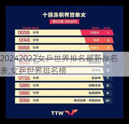 2022女乒世界排名最新排名表,女乒世界排名榜