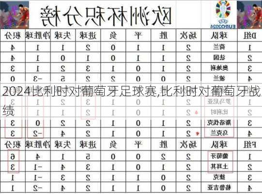 比利时对葡萄牙足球赛,比利时对葡萄牙战绩