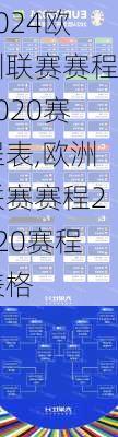 欧洲联赛赛程2020赛程表,欧洲联赛赛程2020赛程表格