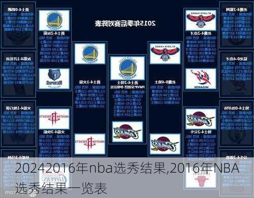 2016年nba选秀结果,2016年NBA选秀结果一览表