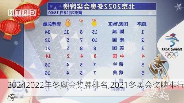2022年冬奥会奖牌排名,2021冬奥会奖牌排行榜