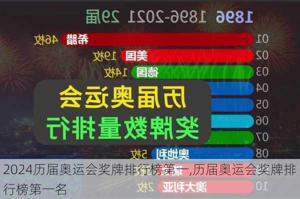 历届奥运会奖牌排行榜第一,历届奥运会奖牌排行榜第一名