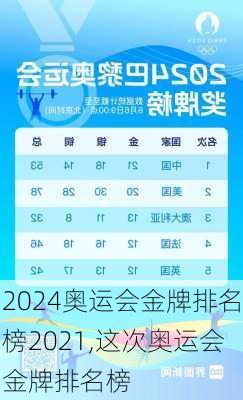 奥运会金牌排名榜2021,这次奥运会金牌排名榜
