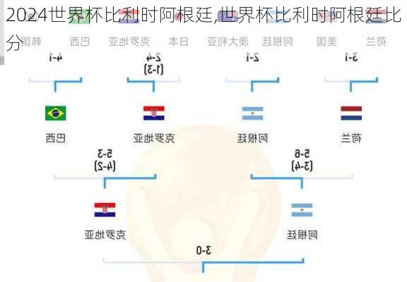 世界杯比利时阿根廷,世界杯比利时阿根廷比分