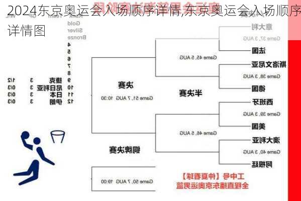 东京奥运会入场顺序详情,东京奥运会入场顺序详情图