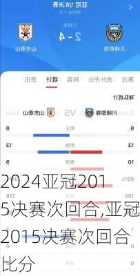 亚冠2015决赛次回合,亚冠2015决赛次回合比分