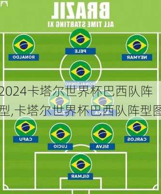 卡塔尔世界杯巴西队阵型,卡塔尔世界杯巴西队阵型图