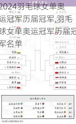 羽毛球女单奥运冠军历届冠军,羽毛球女单奥运冠军历届冠军名单