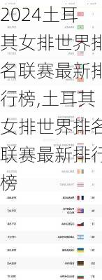 土耳其女排世界排名联赛最新排行榜,土耳其女排世界排名联赛最新排行榜