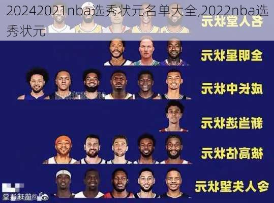 2021nba选秀状元名单大全,2022nba选秀状元
