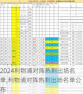 利物浦对阵热刺出场名单,利物浦对阵热刺出场名单公布