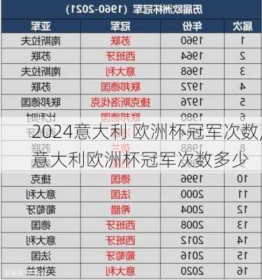 意大利 欧洲杯冠军次数,意大利欧洲杯冠军次数多少