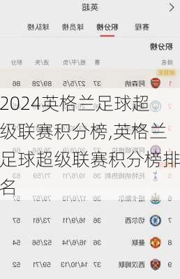 英格兰足球超级联赛积分榜,英格兰足球超级联赛积分榜排名