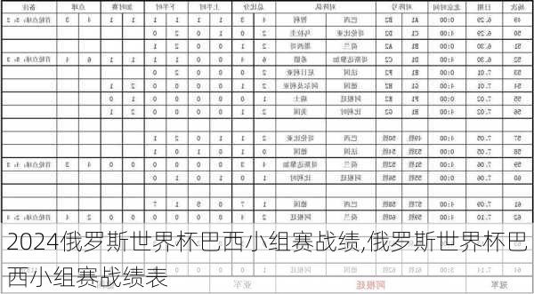 俄罗斯世界杯巴西小组赛战绩,俄罗斯世界杯巴西小组赛战绩表