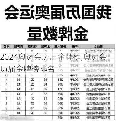 奥运会历届金牌榜,奥运会历届金牌榜排名