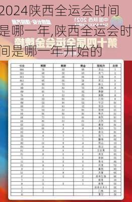 陕西全运会时间是哪一年,陕西全运会时间是哪一年开始的