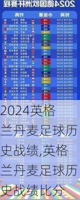 英格兰丹麦足球历史战绩,英格兰丹麦足球历史战绩比分