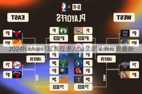 NBA全明星赛程表,nba全明星赛程表最新