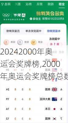 2000年奥运会奖牌榜,2000年奥运会奖牌榜总数