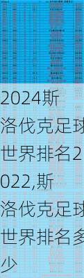 斯洛伐克足球世界排名2022,斯洛伐克足球世界排名多少