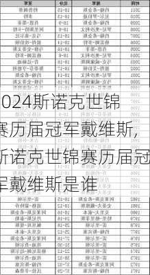 斯诺克世锦赛历届冠军戴维斯,斯诺克世锦赛历届冠军戴维斯是谁