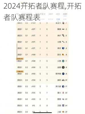 开拓者队赛程,开拓者队赛程表