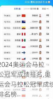 奥运会马拉松冠军成绩排名,奥运会马拉松冠军成绩排名榜