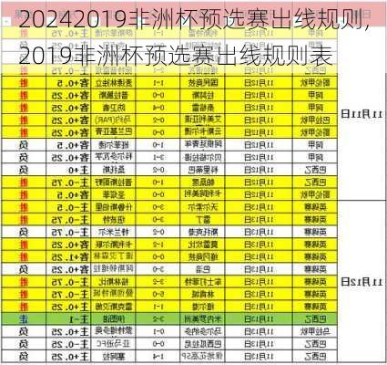2019非洲杯预选赛出线规则,2019非洲杯预选赛出线规则表