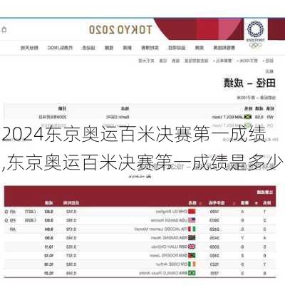东京奥运百米决赛第一成绩,东京奥运百米决赛第一成绩是多少