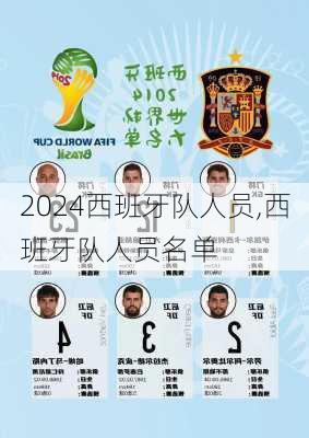 西班牙队人员,西班牙队人员名单