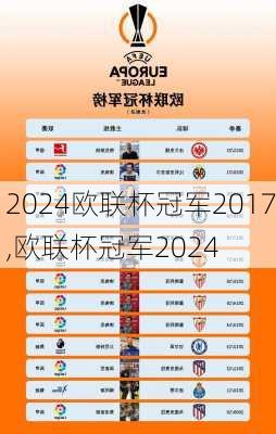 欧联杯冠军2017,欧联杯冠军2024
