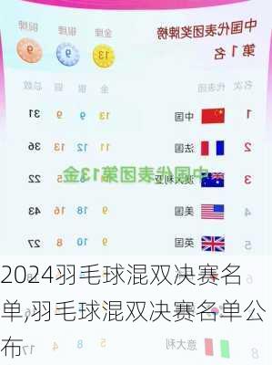 羽毛球混双决赛名单,羽毛球混双决赛名单公布