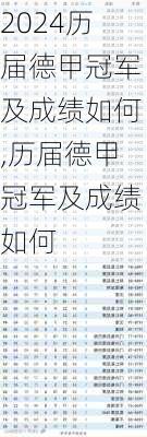 历届德甲冠军及成绩如何,历届德甲冠军及成绩如何