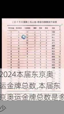 本届东京奥运金牌总数,本届东京奥运金牌总数是多少