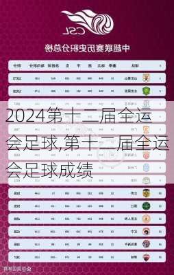第十二届全运会足球,第十二届全运会足球成绩