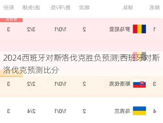 西班牙对斯洛伐克胜负预测,西班牙对斯洛伐克预测比分