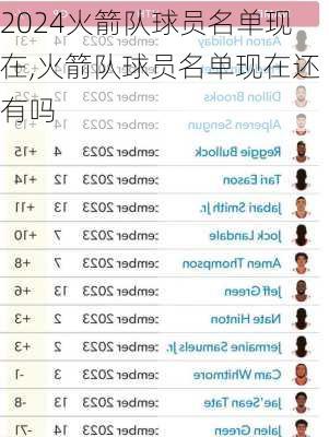 火箭队球员名单现在,火箭队球员名单现在还有吗