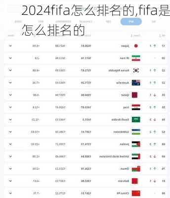 fifa怎么排名的,fifa是怎么排名的