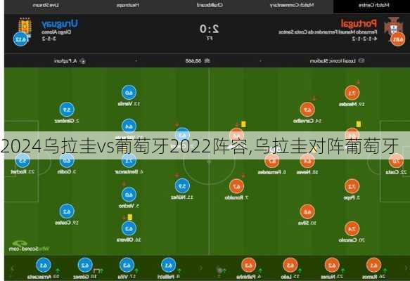 乌拉圭vs葡萄牙2022阵容,乌拉圭对阵葡萄牙